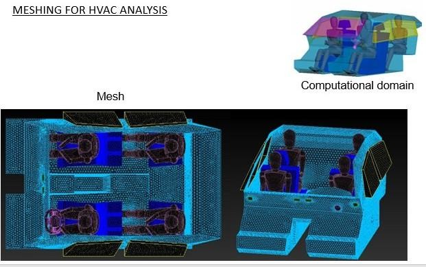 HVAC cabin volume mesh with seated occupants — top and isometric views